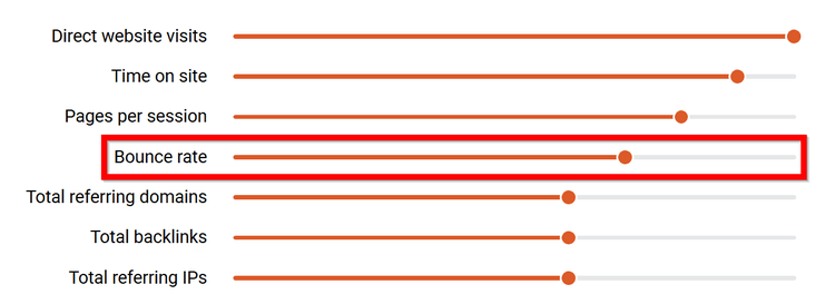 Taux de rebond comme facteur SEO