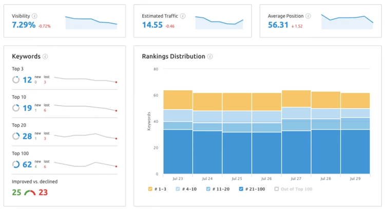 Position Tracking