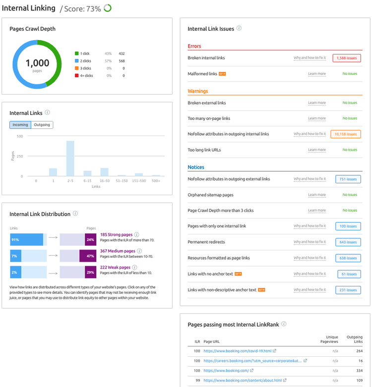 Rapport Audit site linking interne score pages brisées