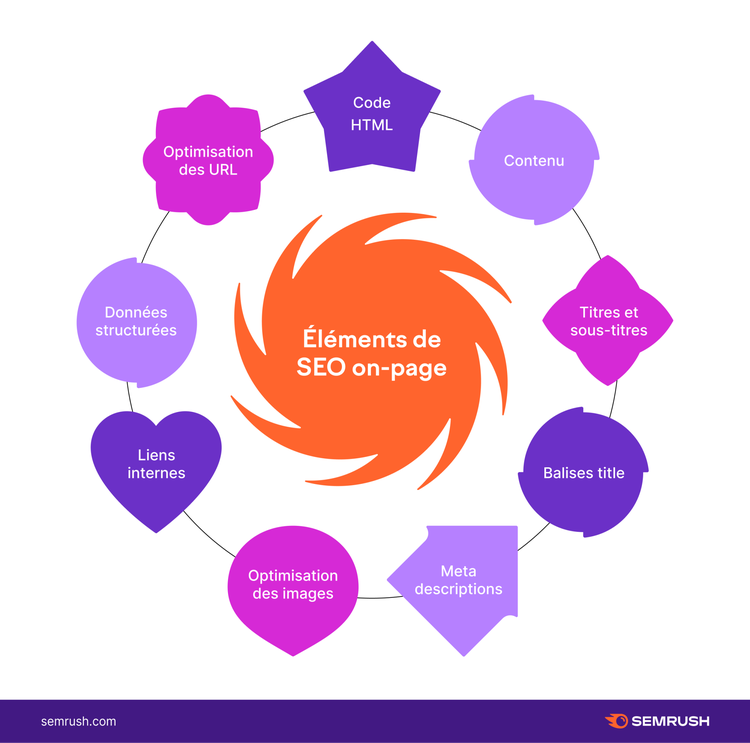 éléments de SEO on-page