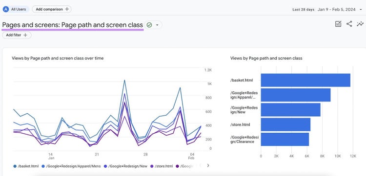 Une section graphique du rapport des pages et des écrans dans GA4