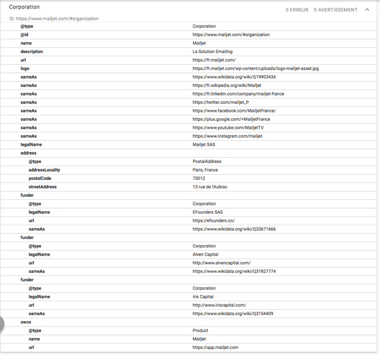 Resultat du test de donnees structurees montrant donnees schema Corporation pour Mailjet