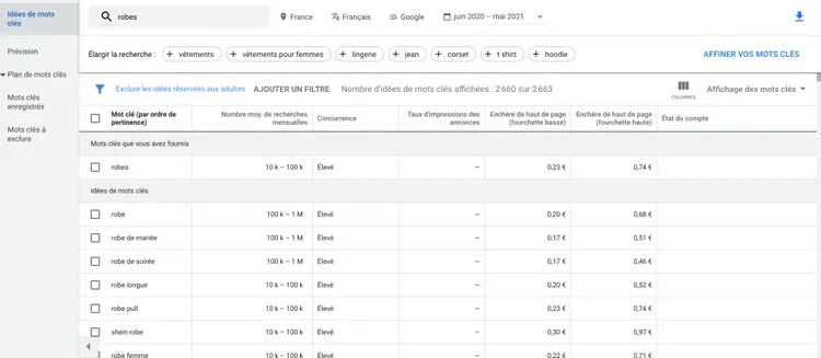 mot clé robes keyword planner