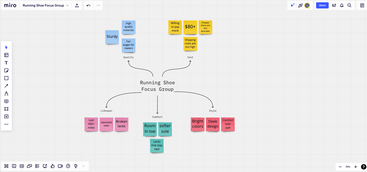 Brainstorming présentation