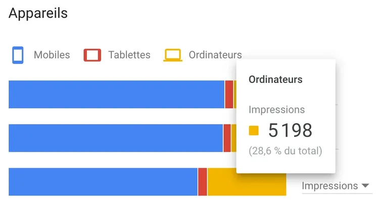keyword planner appareils