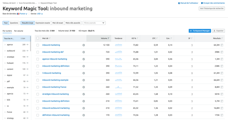 Keyword Magic Tool Semrush recherche inbound marketing