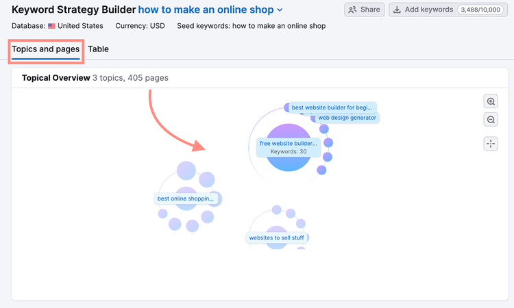 Mindmap dans Keyword Strategy Builder