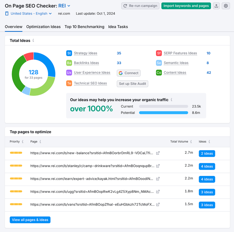 Vue d’ensemble de On Page SEO Checker affiche le total des idées et les principales pages à optimiser sur votre site
