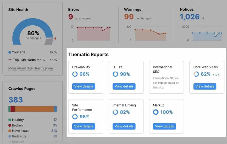 audit de site : Rapports thématiques