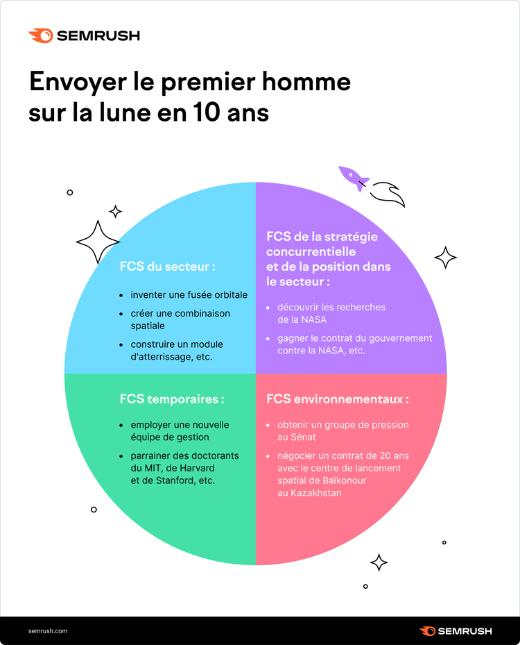 premier homme sur la lune