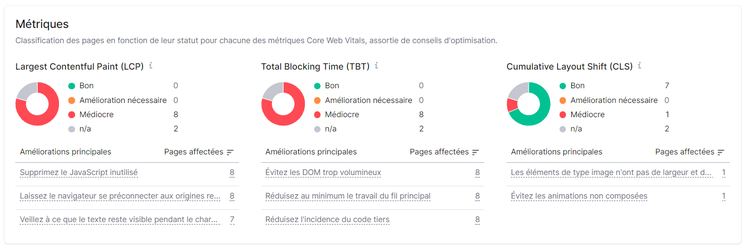 Audit de site, Core Web Vitals, métriques
