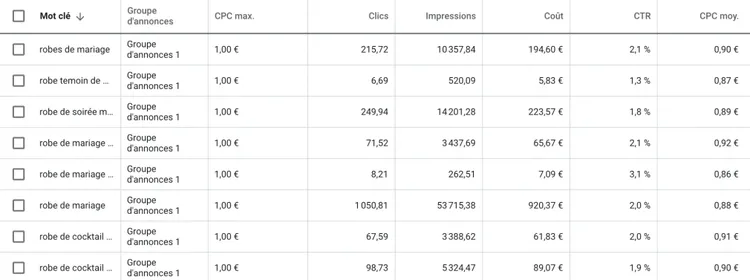 google keyword planner annonces