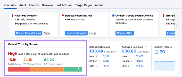 un rapport de Backlink Audit montre un score de toxicité global élevé pour un domaine exemple