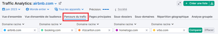 Onglet Parcours du trafic dans Traffic Analytics de Semrush