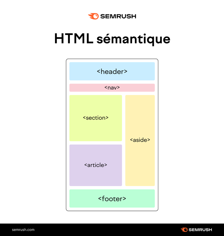 Types de Balises Sémantiques HTML