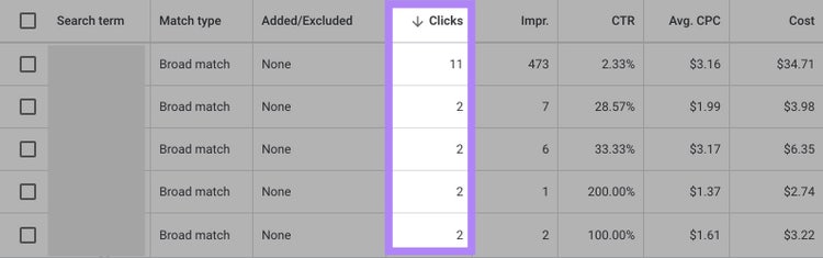 Mesure des clics dans Google Ads