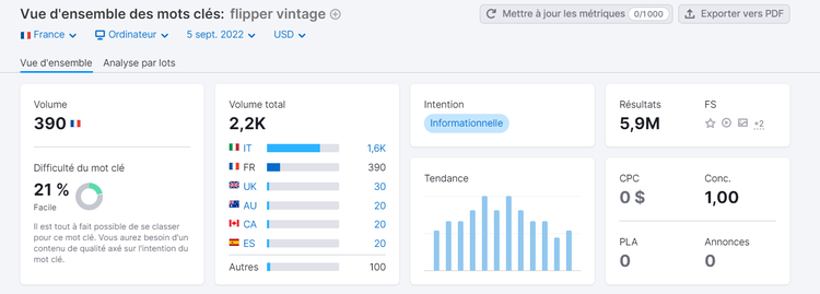Vue d'ensemble des mots clés, flipper vintage