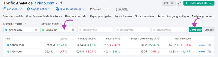 Comparer deux domaines dans Traffic Analytics de Semrush
