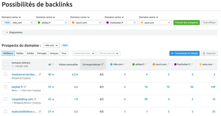 semrush possibilités de backlinks