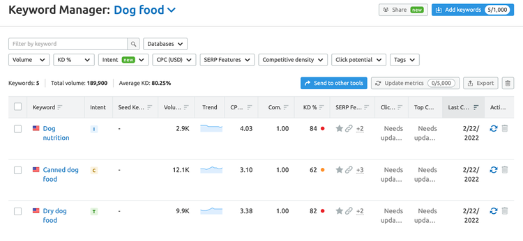 Keyword Strategy Builder