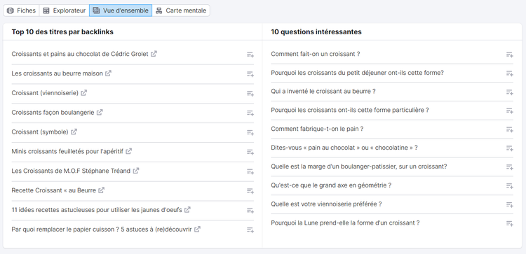 Topic Research, Vue d'ensemble