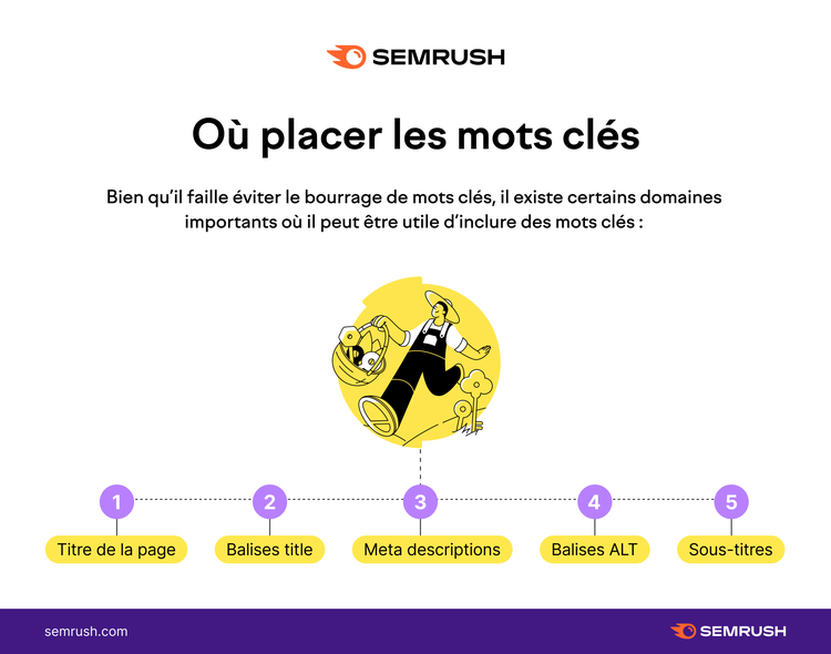 Où placer les mots clés