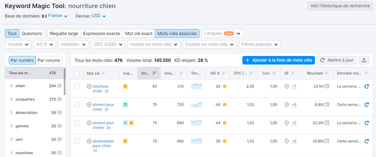 Keyword Magic Tool, mots clés associés