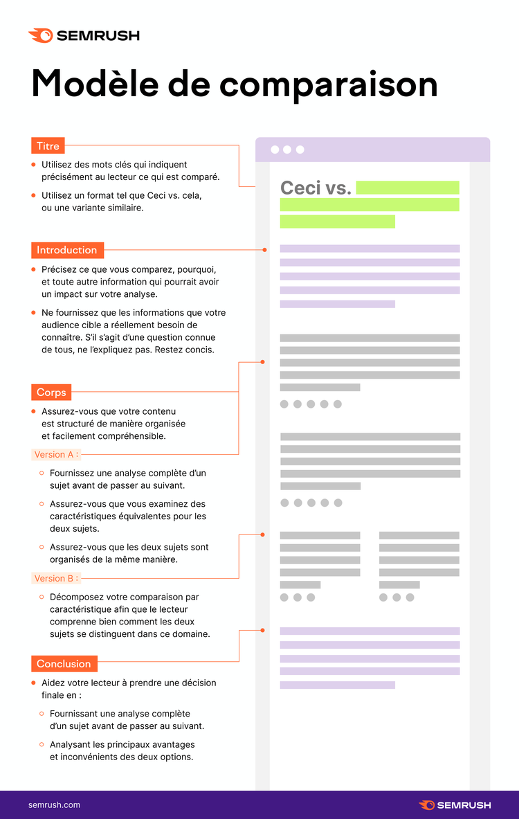 Modèle article comparatif