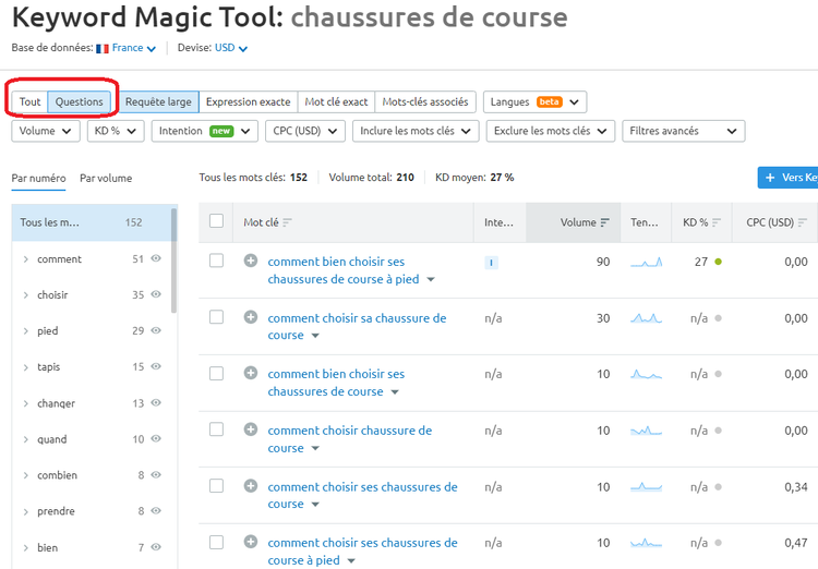 Semrush Keyword Magic Tool questions