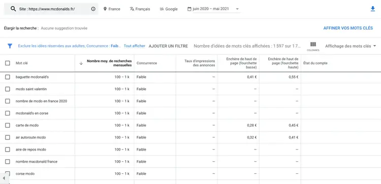 Liste de mots clés dans Keyword Planner