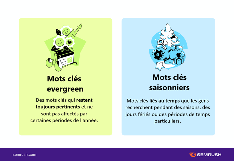 Mots clés saisonniers et evergreen