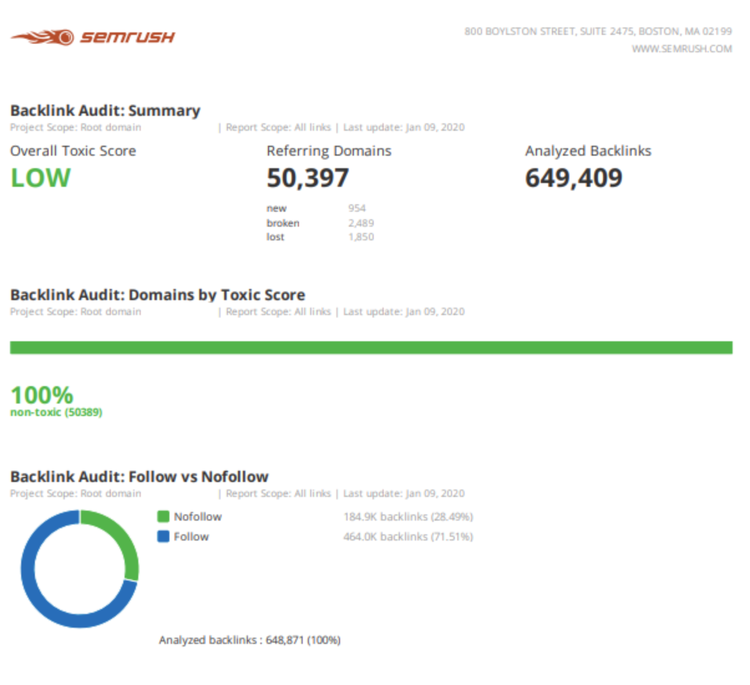 Backlink Audit
