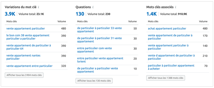 Semrush Keyword Overview trois colonnes variations questions mots associés