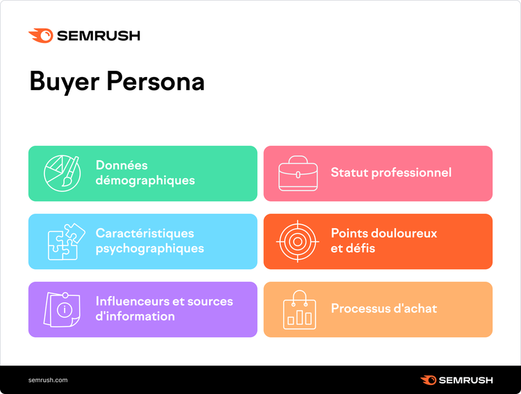 définition du buyer persona