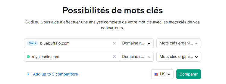 Possibilités de mots clés de Semrush