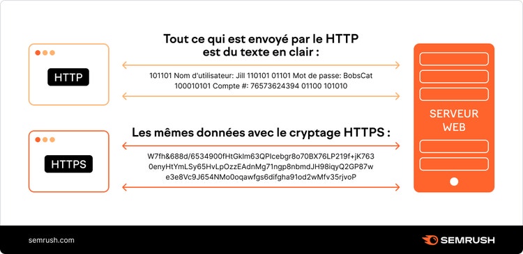 http-vs-https