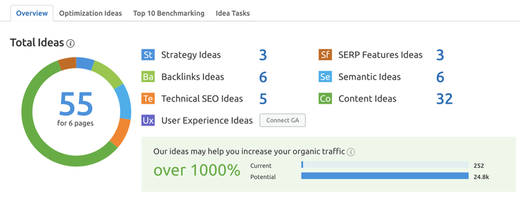 Aperçu de l'outil de vérification onpage seo