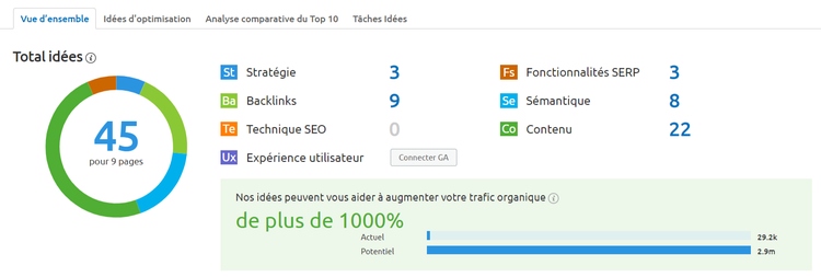 On Page SEO Checker de Semrush