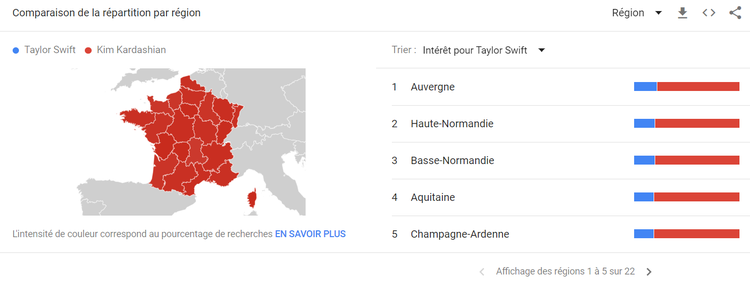 Google Trends, Comparaison de la répartition par région