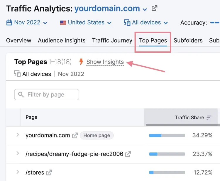 traffic analytics, vue des pages principales