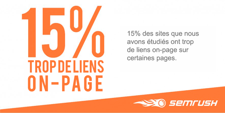 Infografía Semrush: 15% sitios demasiados enlaces on-page