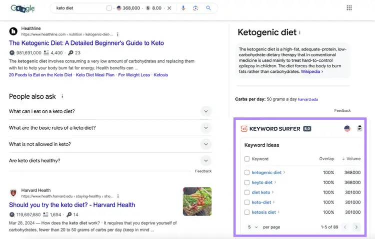 La barre latérale de la recherche de mot clé est mise en évidence dans la SERP