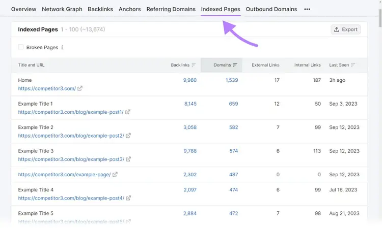 Onglet "Pages indexées" dans l'outil Backlinks
