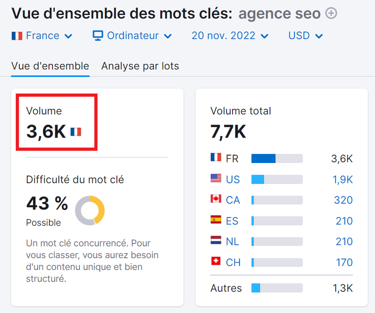 Vue d'ensemble des mots clés, volume