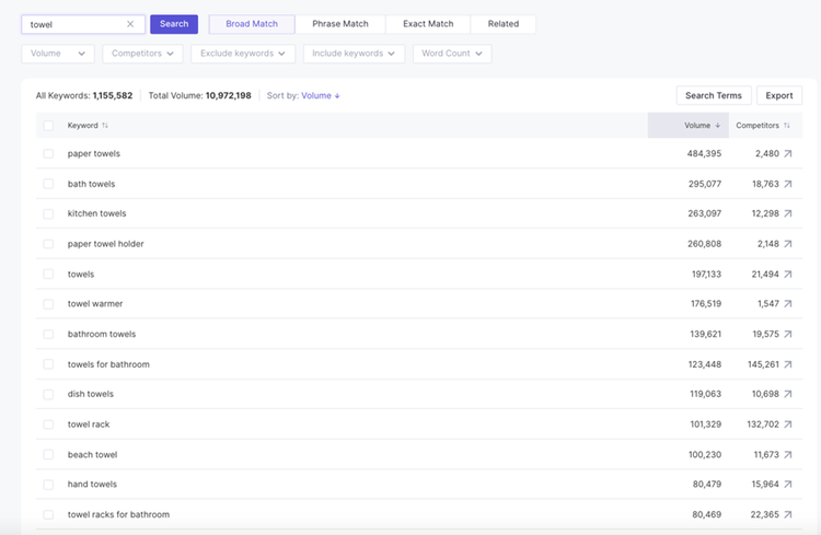 L’outil Keyword Wizard de Sellzone