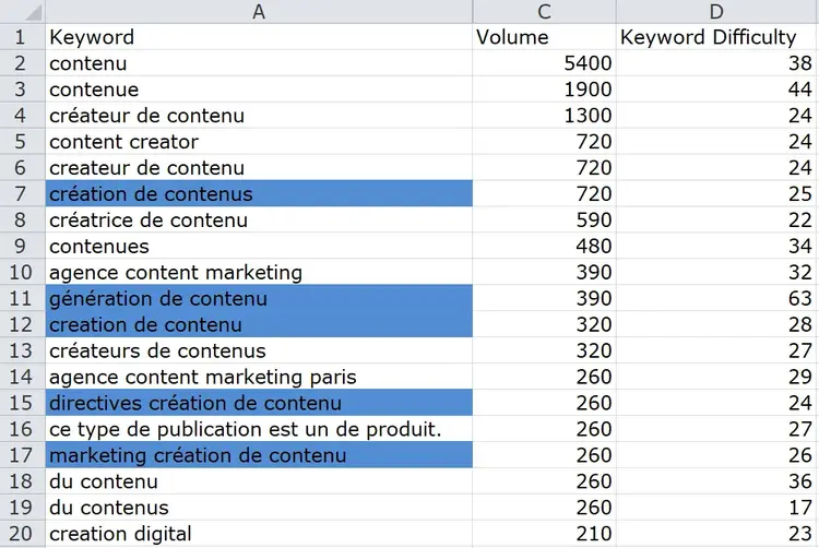 Exports de mots clés