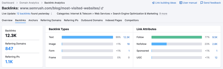 Analyse de backlinks, nombre de backlinks et de domaines référents
