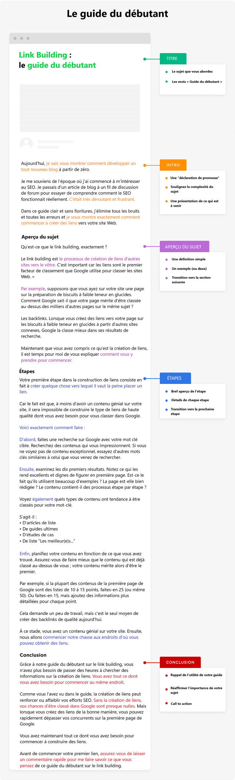 Guide du débutant