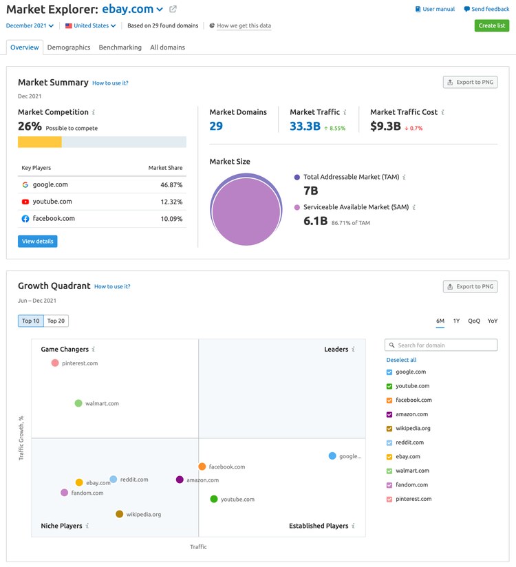 Explorateur de marché pour ebay.com