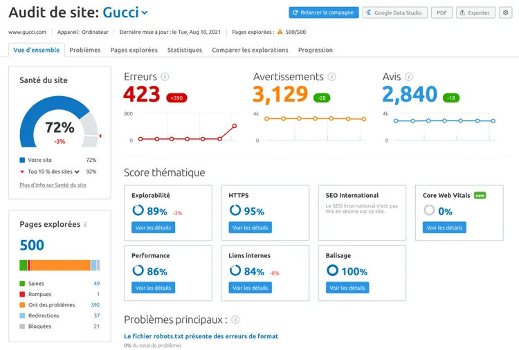 audit de site